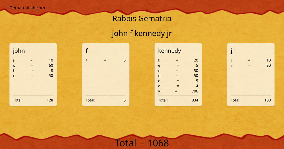 john f kennedy jr in rabbis Gematria